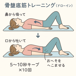 骨盤前傾トレーニング